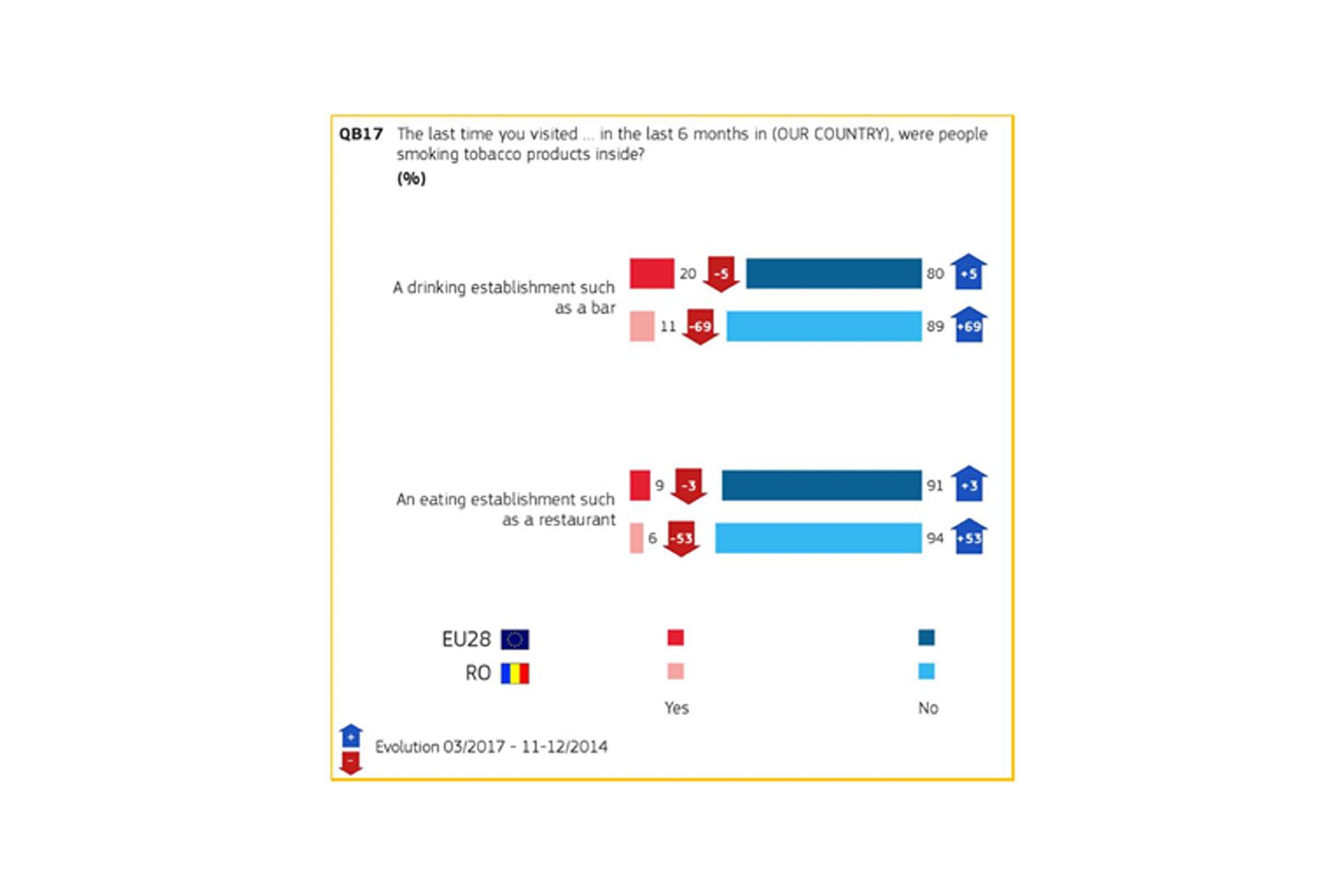 Ziua Națională fără Tutun - 15 noiembrie 2018